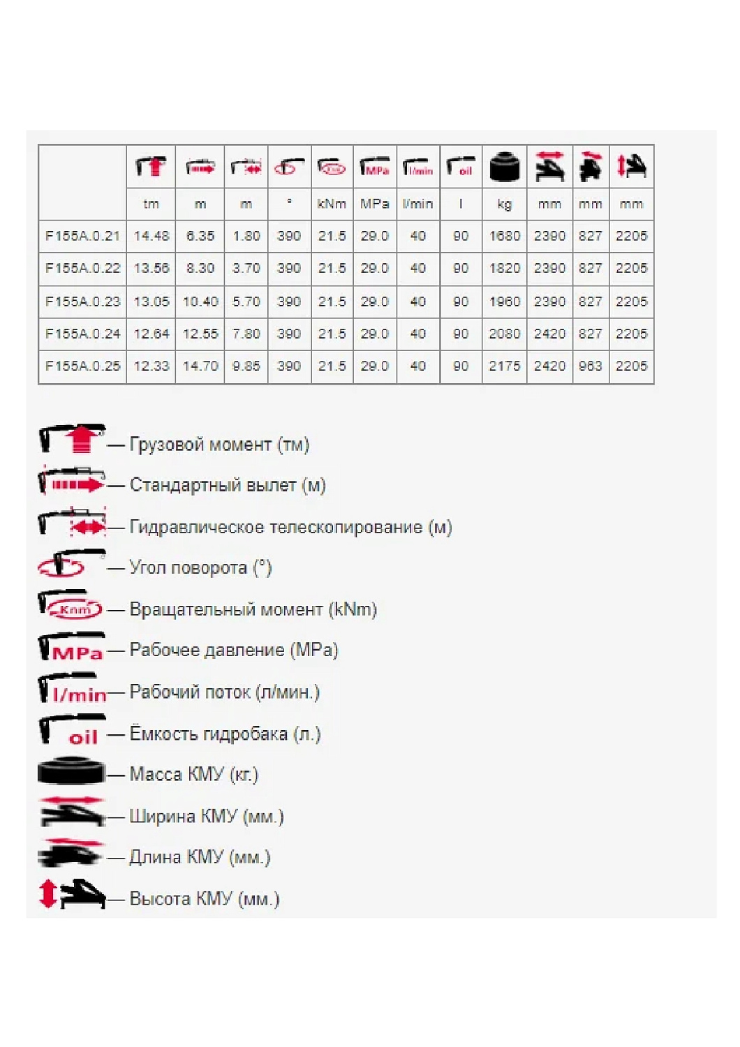 Кран манипулятор «робот» FASSI 155.022 (Италия), 6.3 т, 8.35 м, складной, управление с земли, 2022 г.